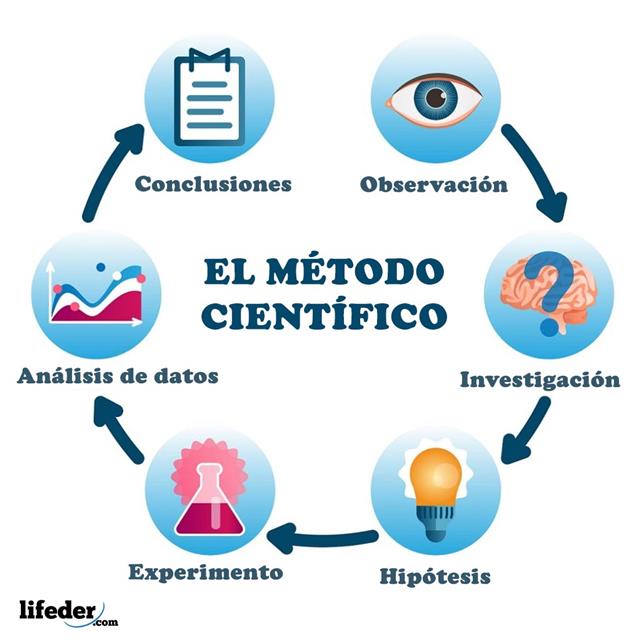 Estudio científico respaldando beneficios