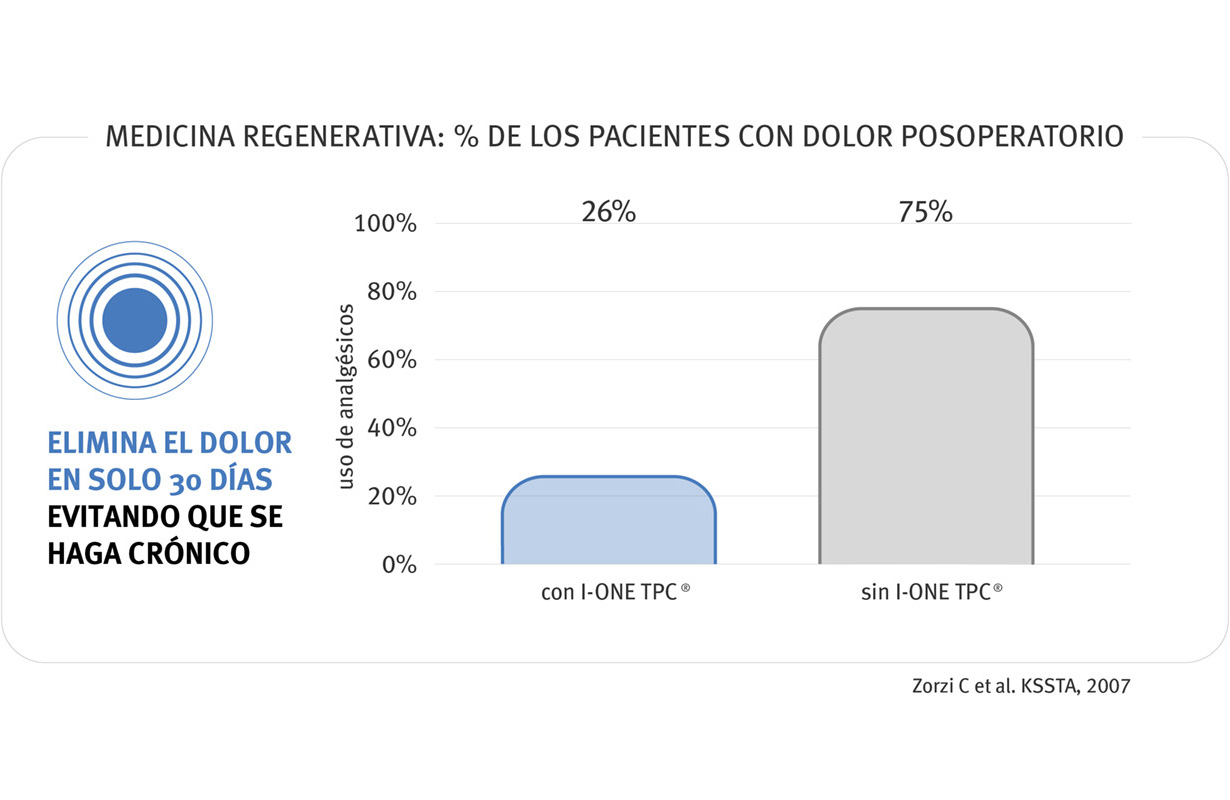 Estudios científicos respaldan la eficacia