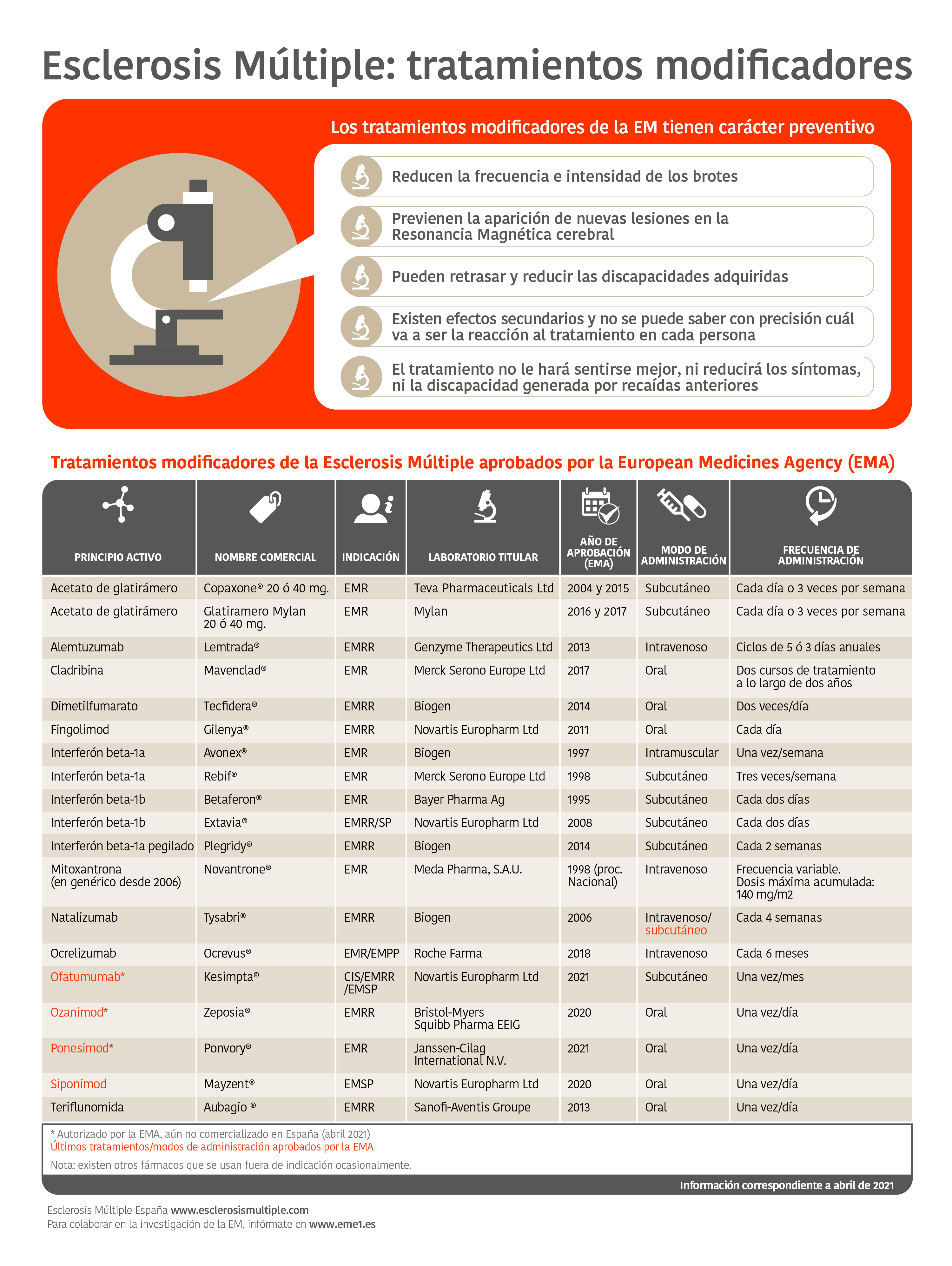 Tratamientos efectivos para esclerosis múltiple