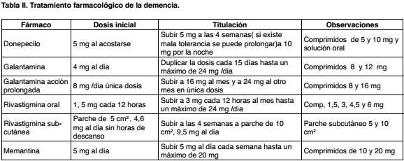 Tratamientos eficaces para el Alzheimer