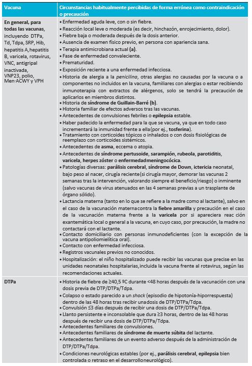 Precauciones y contraindicaciones