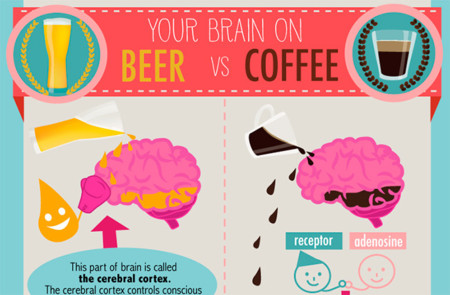 Café y cerebro