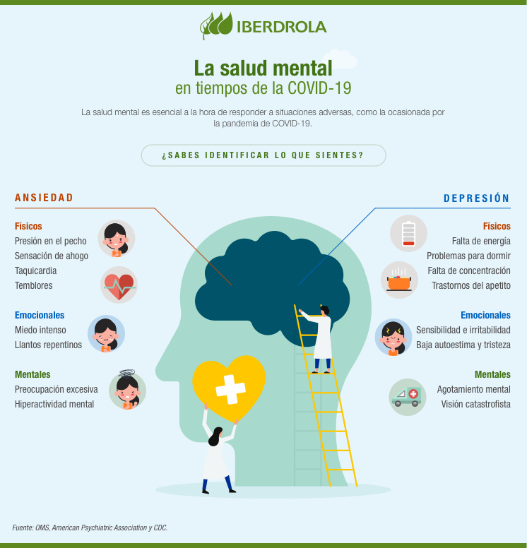 Resultados positivos en salud mental