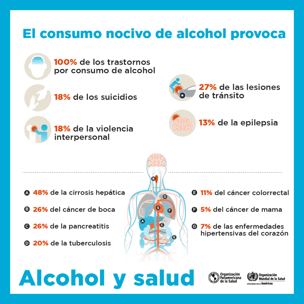 Alcohol y riesgos