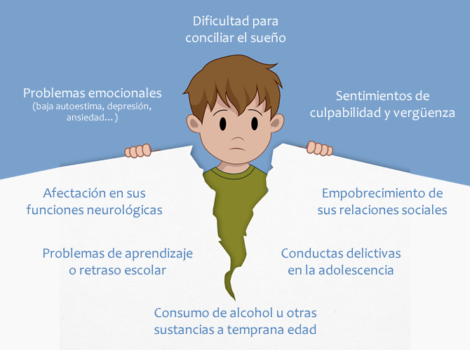 Edades y efectos del alcohol