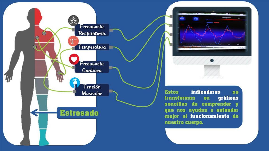 Aplicaciones de biofeedback