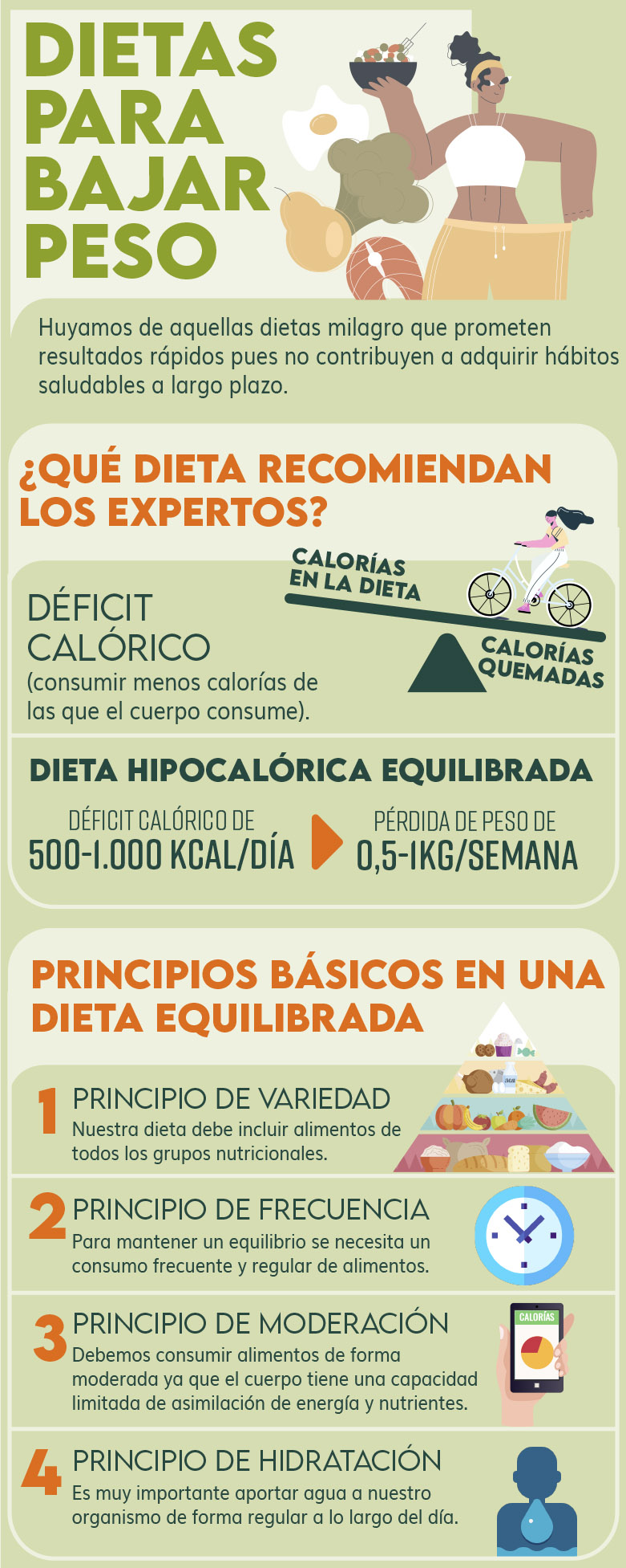 Dieta para perder peso rápido