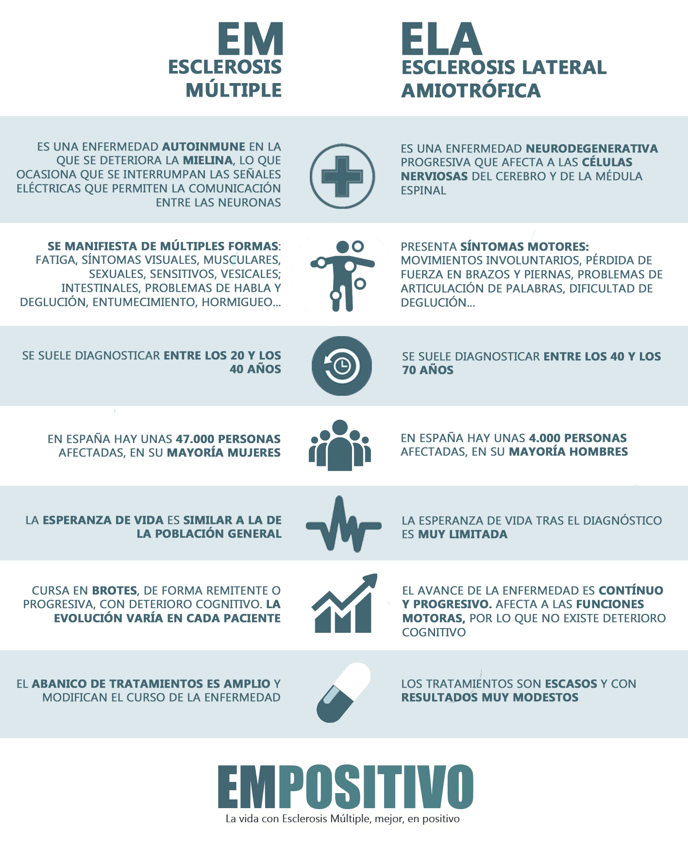 Relación entre esclerosis múltiple y trastornos autoinmunes