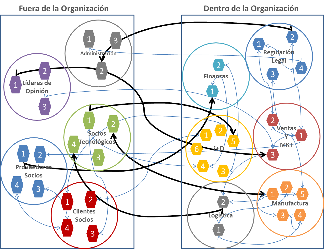 Innovación en traducción neuronal