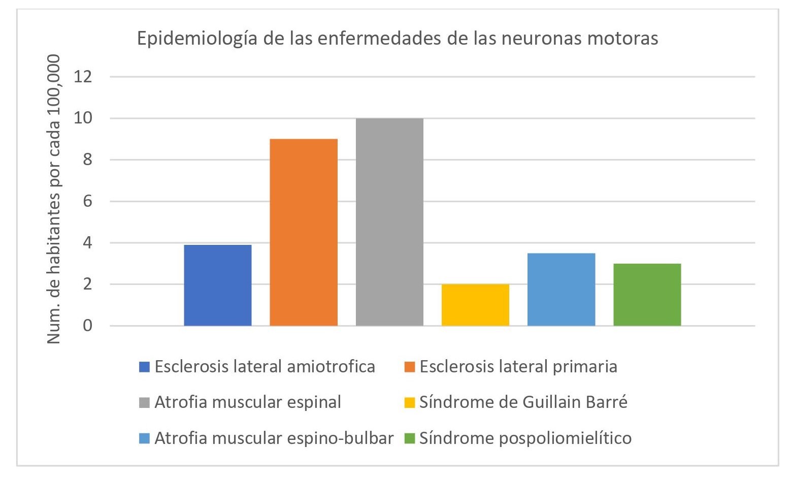 Gráfico comparativo tamaño-neuronas