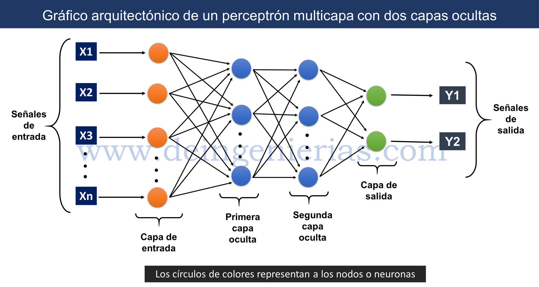 Redes neuronales estructuradas