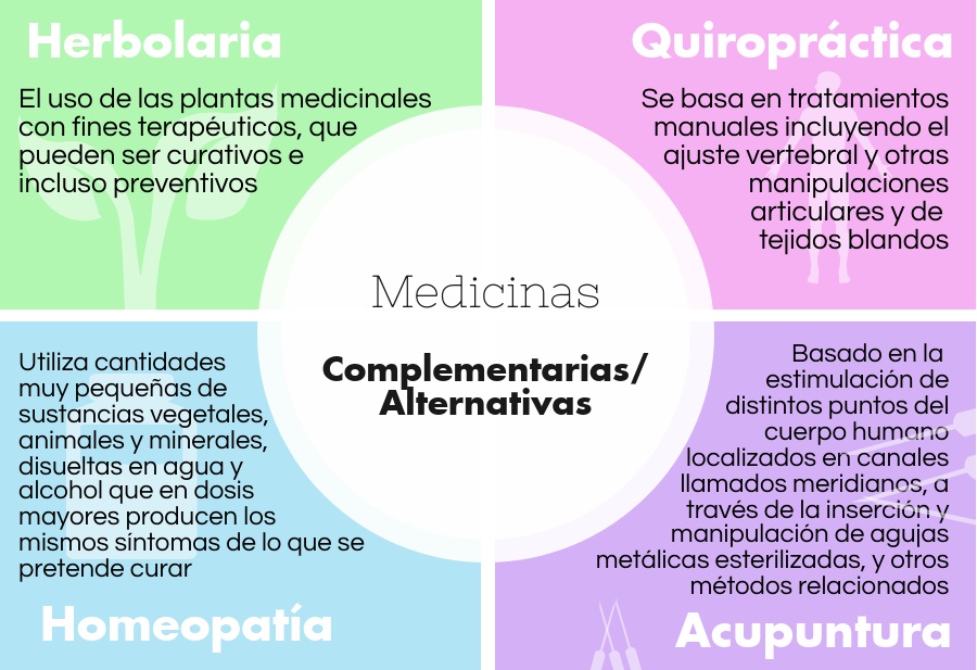 Terapias alternativas y complementarias