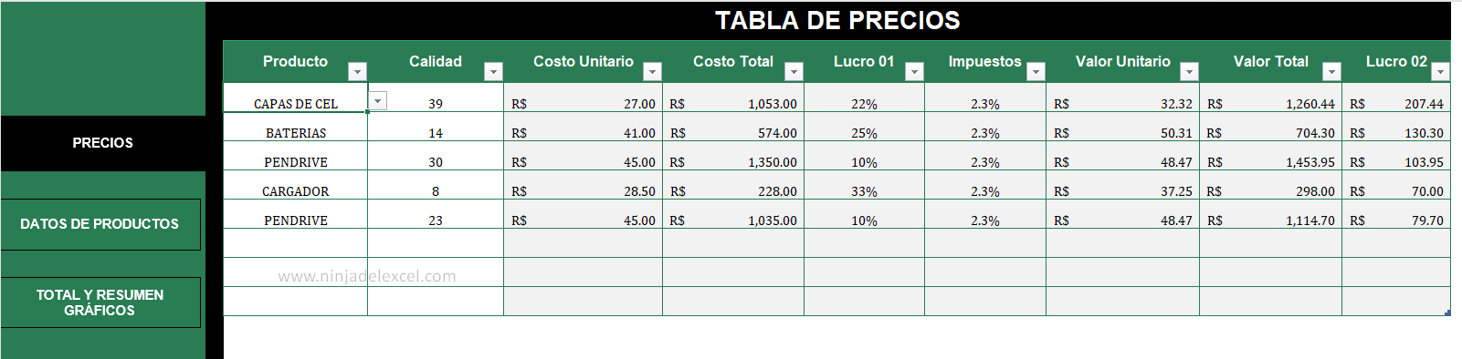 Tabla de precios