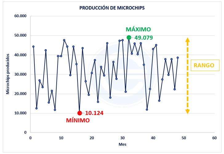 Rango de alcance y resultados