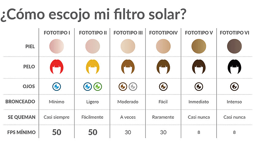 Protección solar adecuada