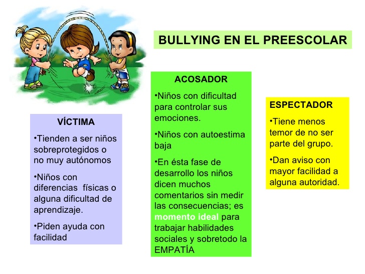 Prevención del acoso escolar