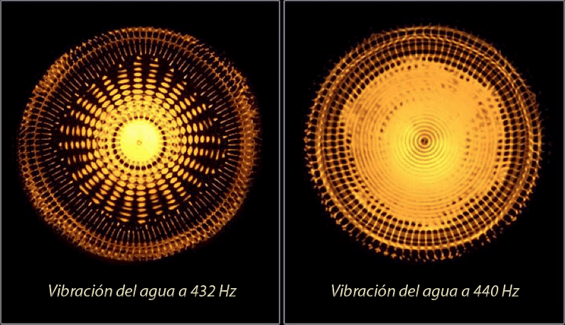 Grabaciones de música en 432Hz