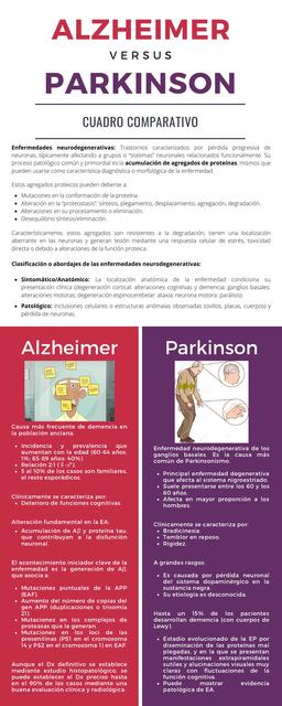 Comparativa de enfermedades neurodegenerativas