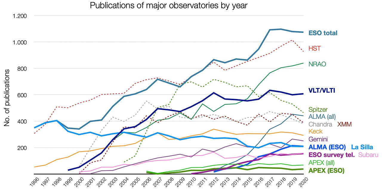 Resultados de estudios científicos