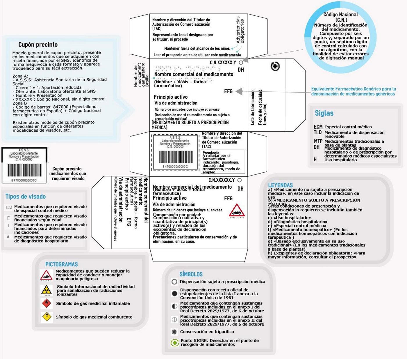 Advertencias médicas y precauciones