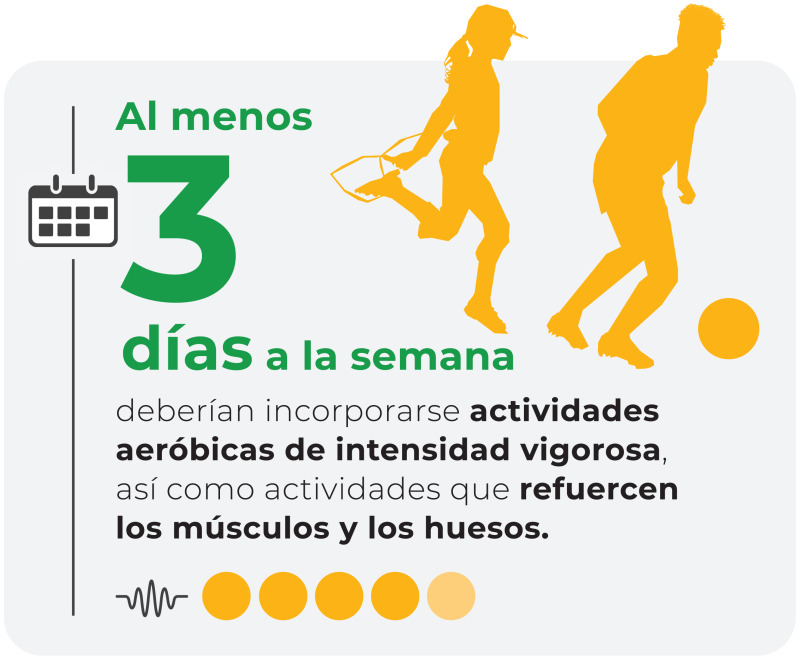 Recomendaciones sobre frecuencia e intensidad