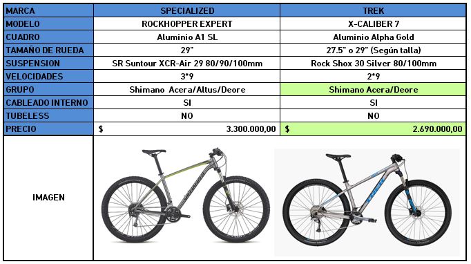 Bicicleta de montaña comparativa