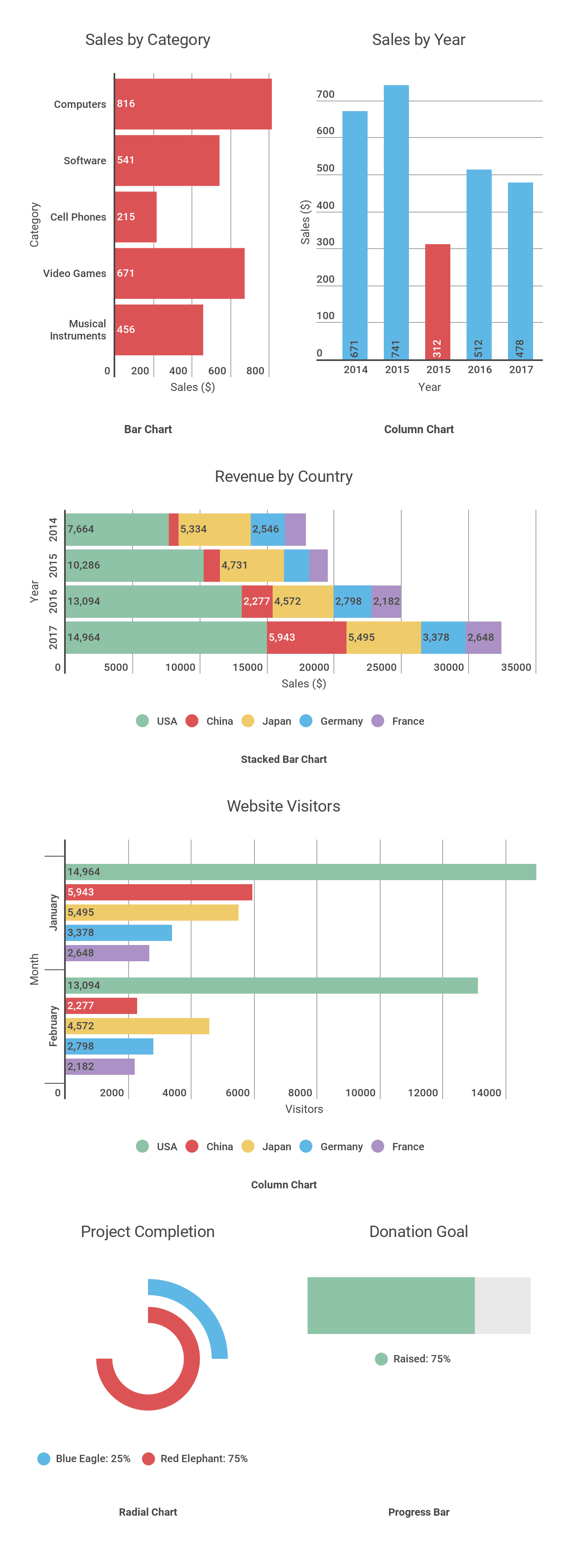 Gráficos comparativos del tamaño del modelo