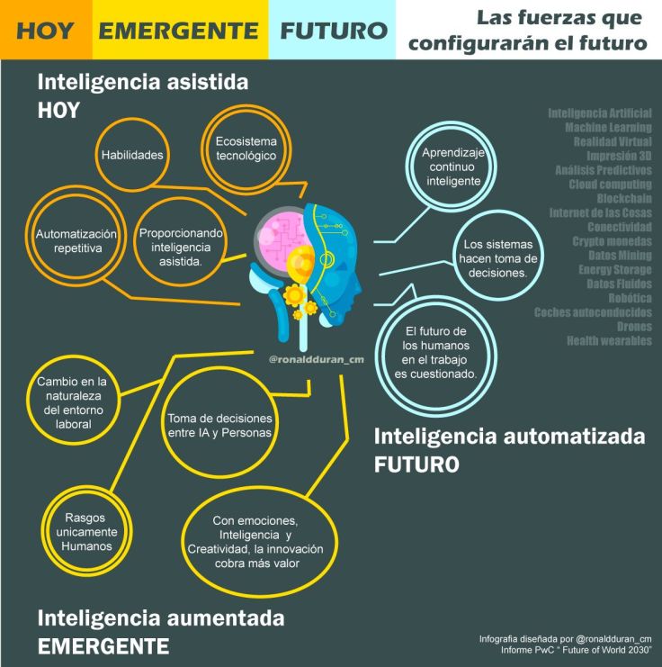 Sinergia entre neuronas