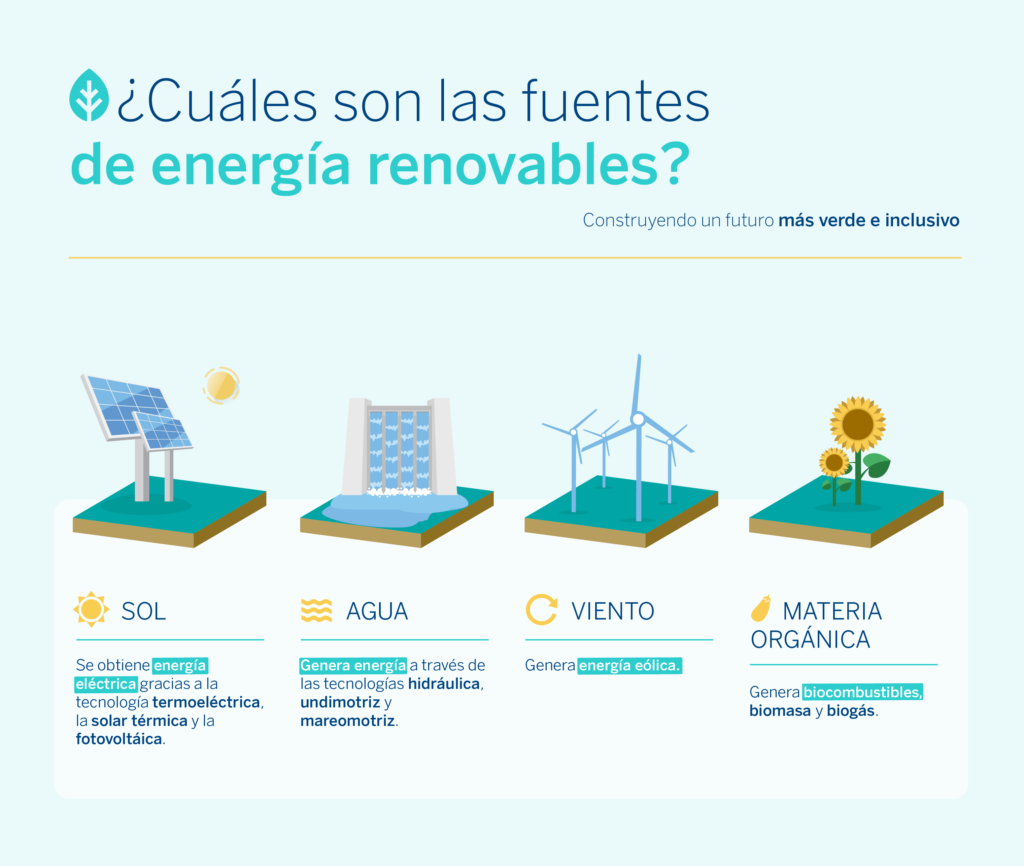 Tipos de energía renovable