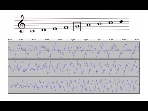 432 Hz en un pentagrama