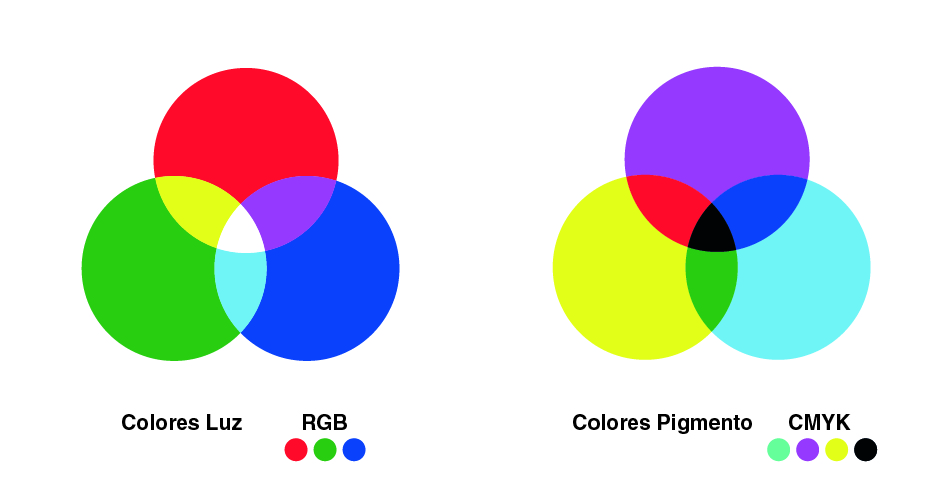 Diferencias en colores de luz