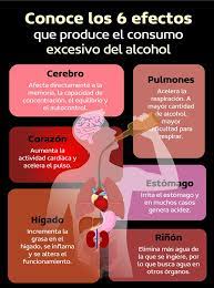 Efectos del consumo excesivo de alcohol