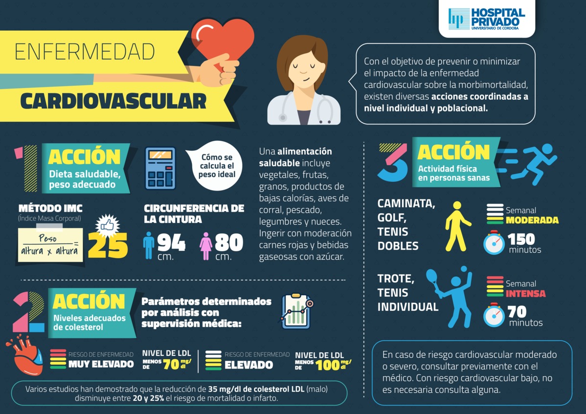 Prevención de enfermedades cardiovasculares