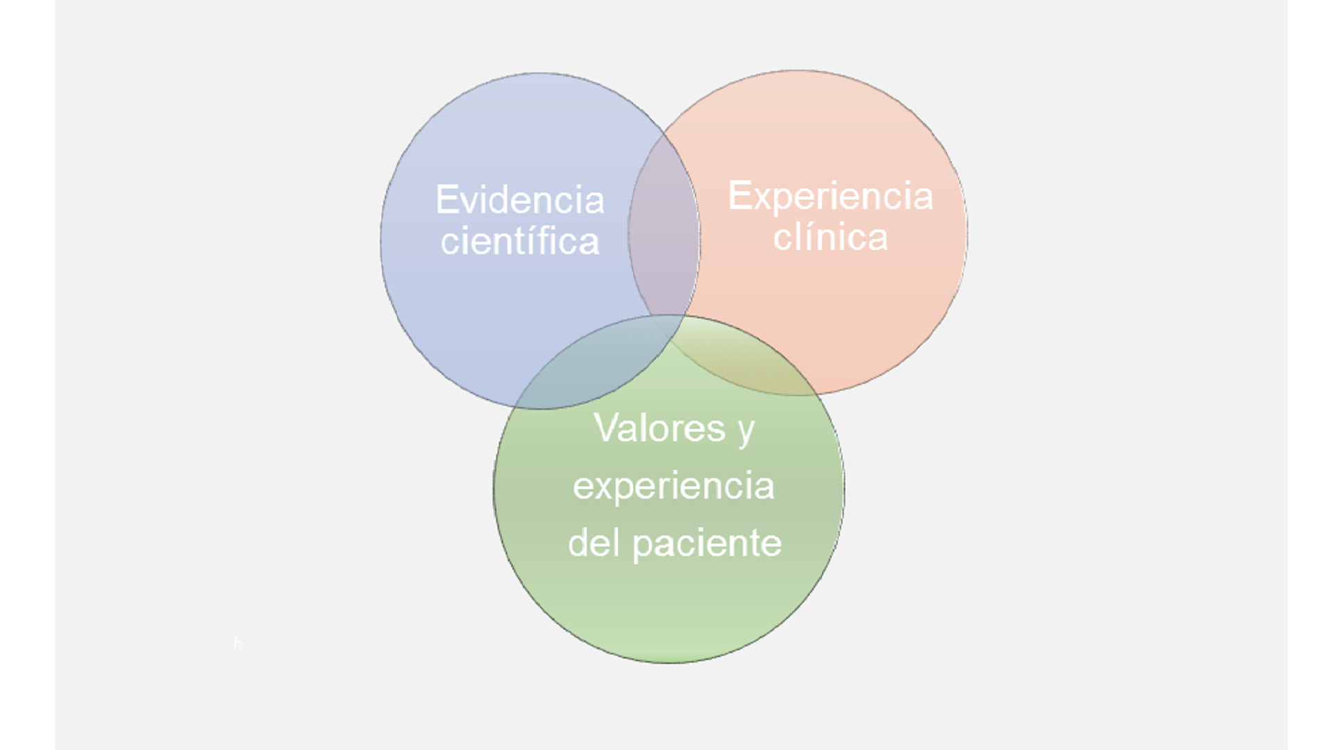 Evidencia científica