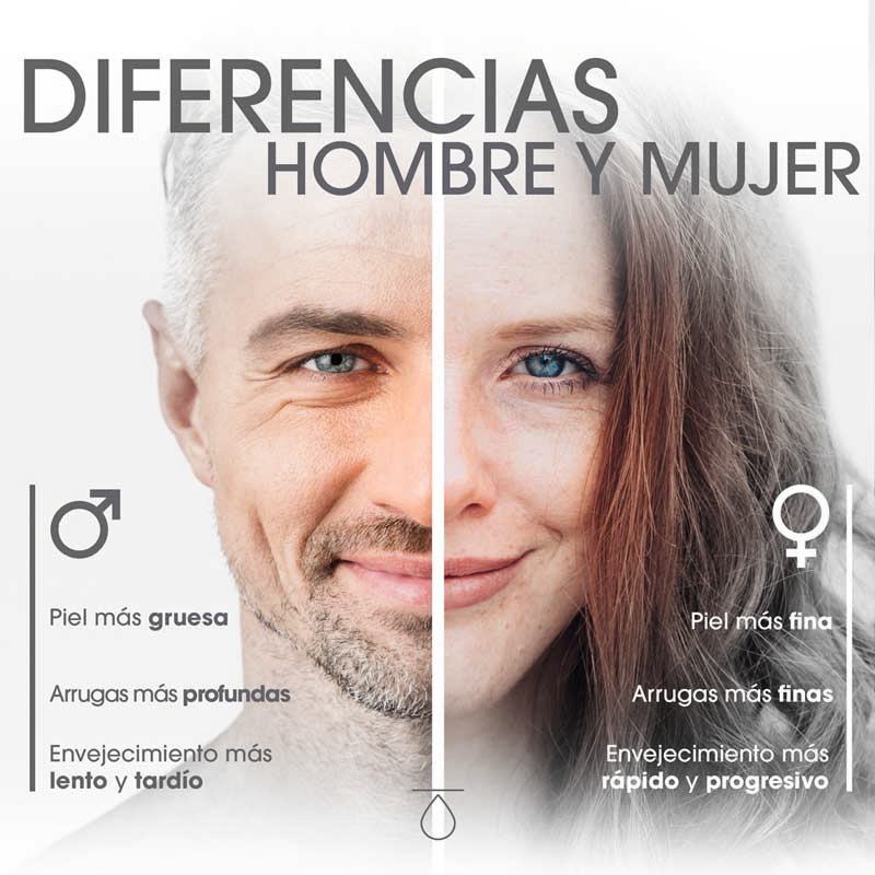 Comparación de tratamientos estéticos