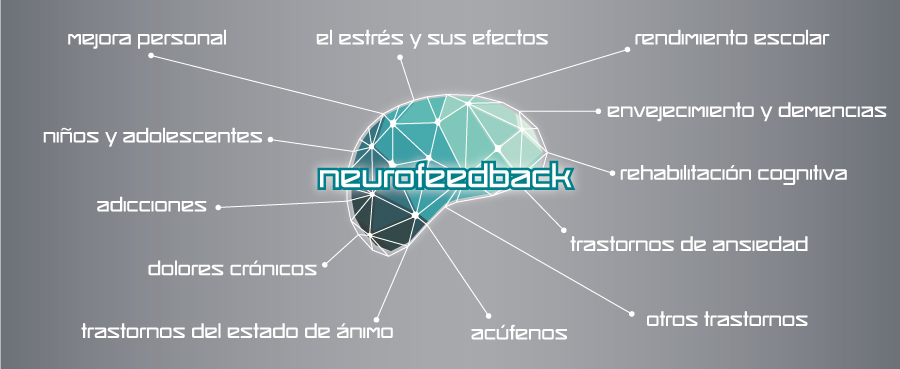 Comparación de alternativas al neurofeedback