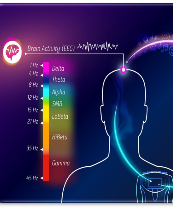 Complementos para el neurofeedback