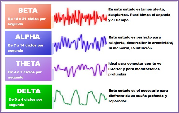 Ondas cerebrales y creatividad