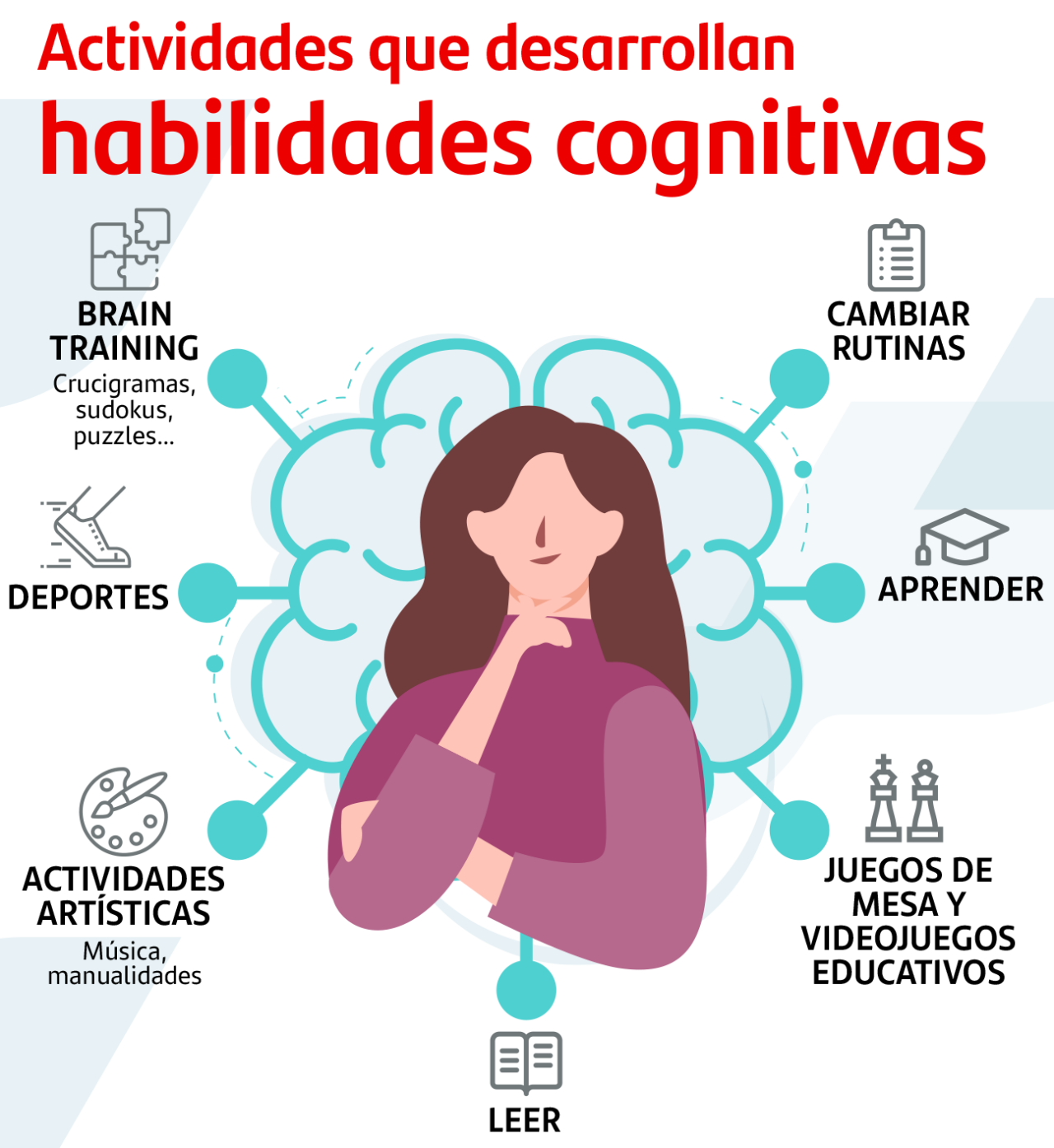 Actividades cognitivas y cerebro