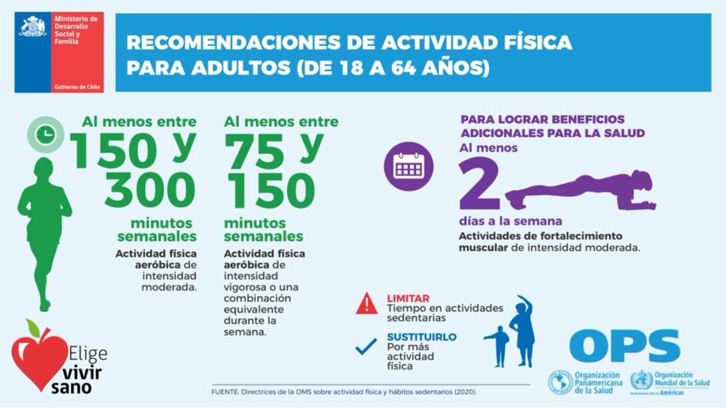 Duración y frecuencia recomendada