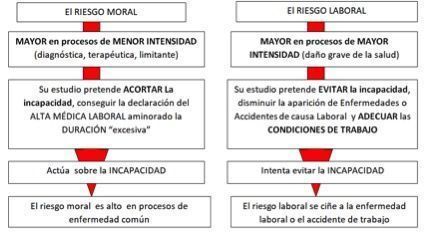 Duración excesiva puede causar daño