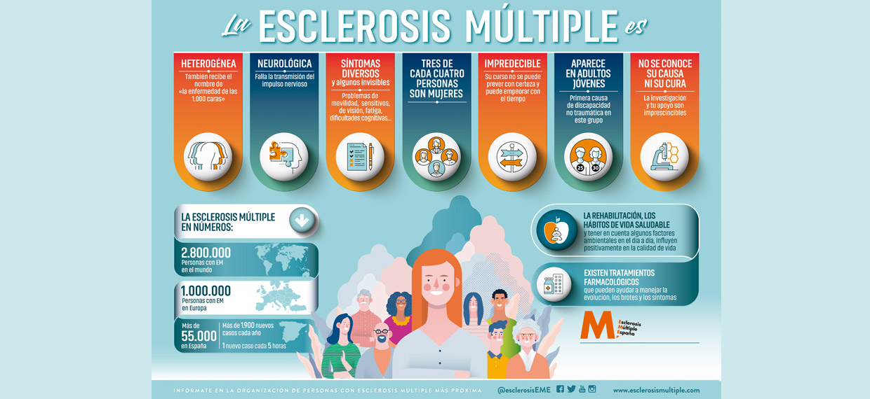 Síntomas de la esclerosis múltiple