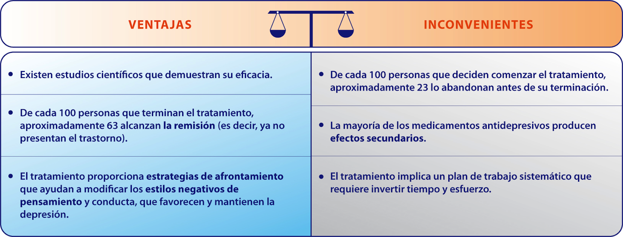 Tratamientos combinados para la depresión