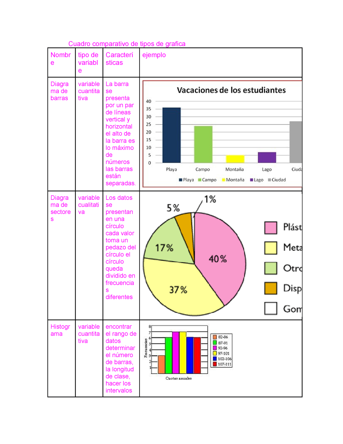 Gráfico comparativo de frecuencias