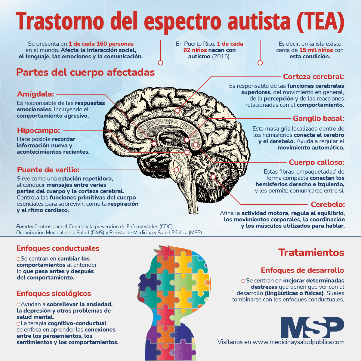 Síntomas del espectro autista