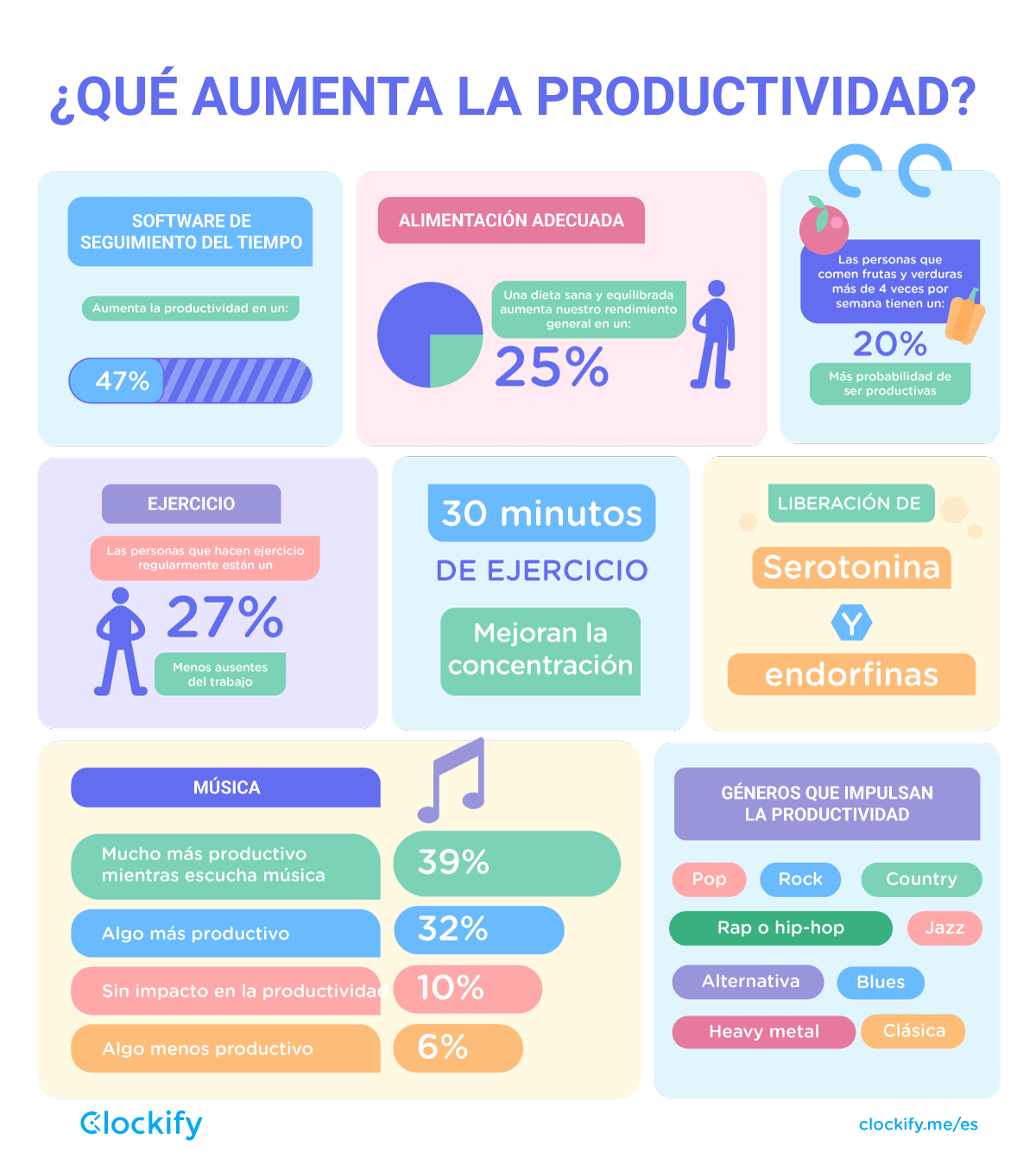 Energía y productividad diaria